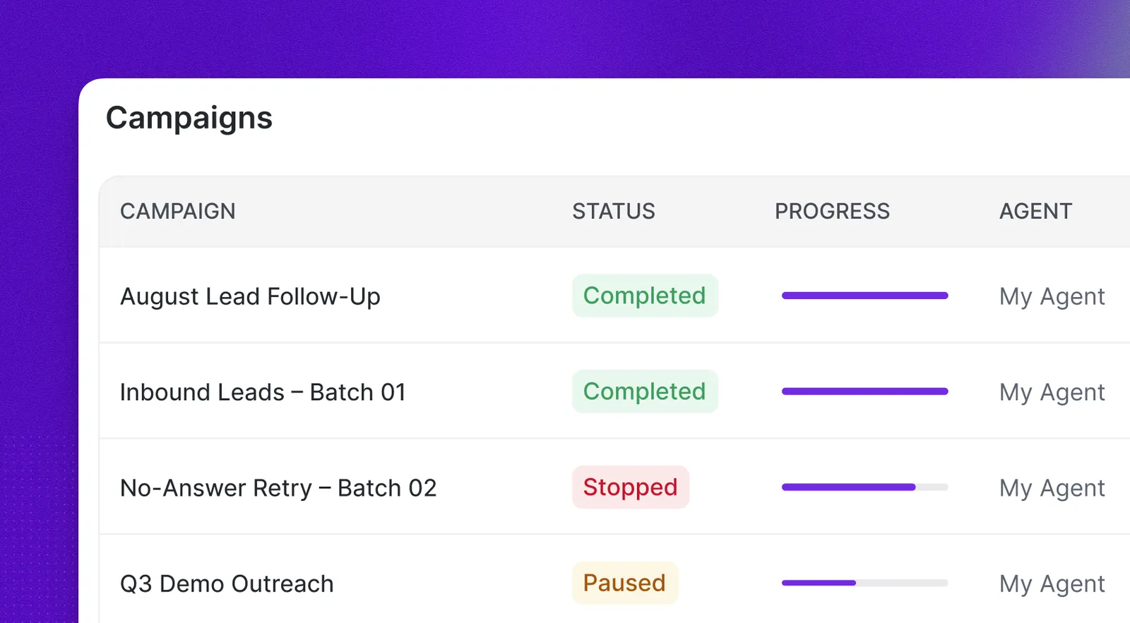 Campaigns list in the Synthflow portal showing status and progress for each campaign