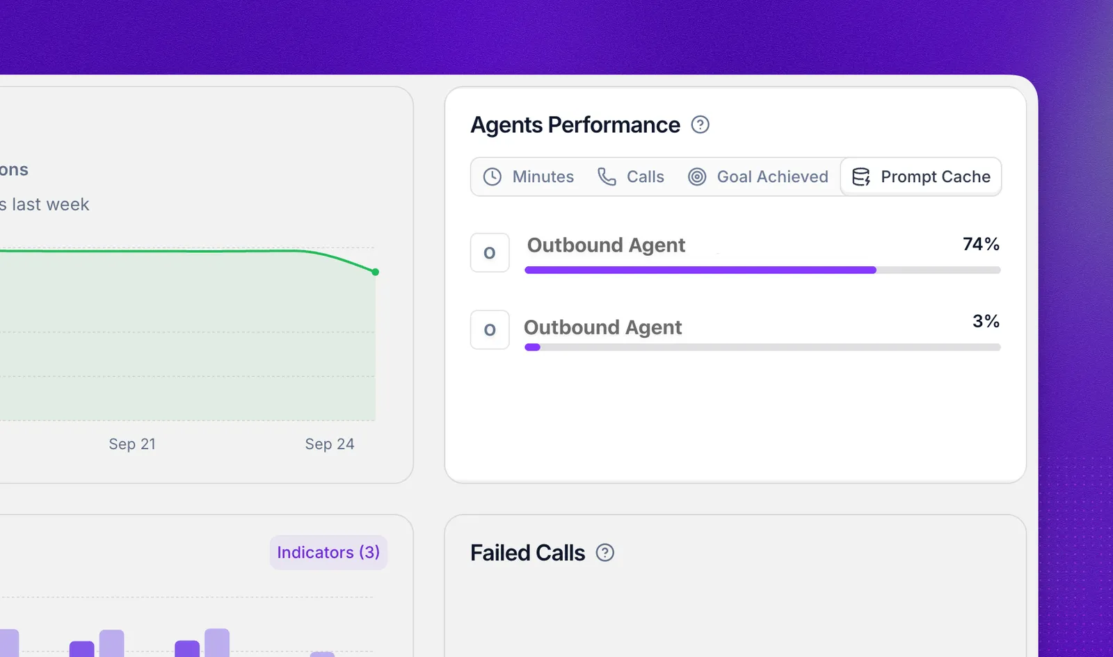 Agents Performance card on the prompt reuse tab, showing one agent at 74% and another at 3%