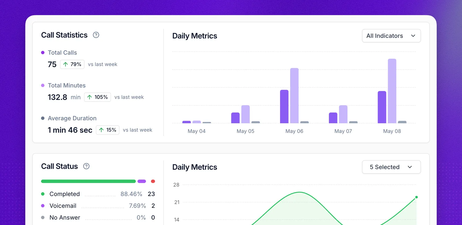 Analytics dashboard overview