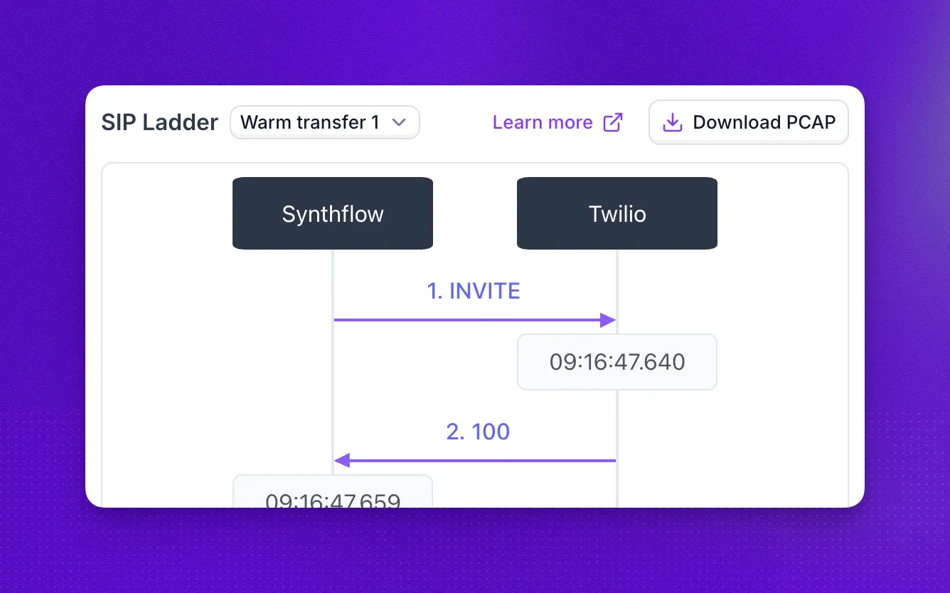 SIP Ladder with Warm transfer 1 selected, showing the INVITE from Synthflow to Twilio and the 100 response