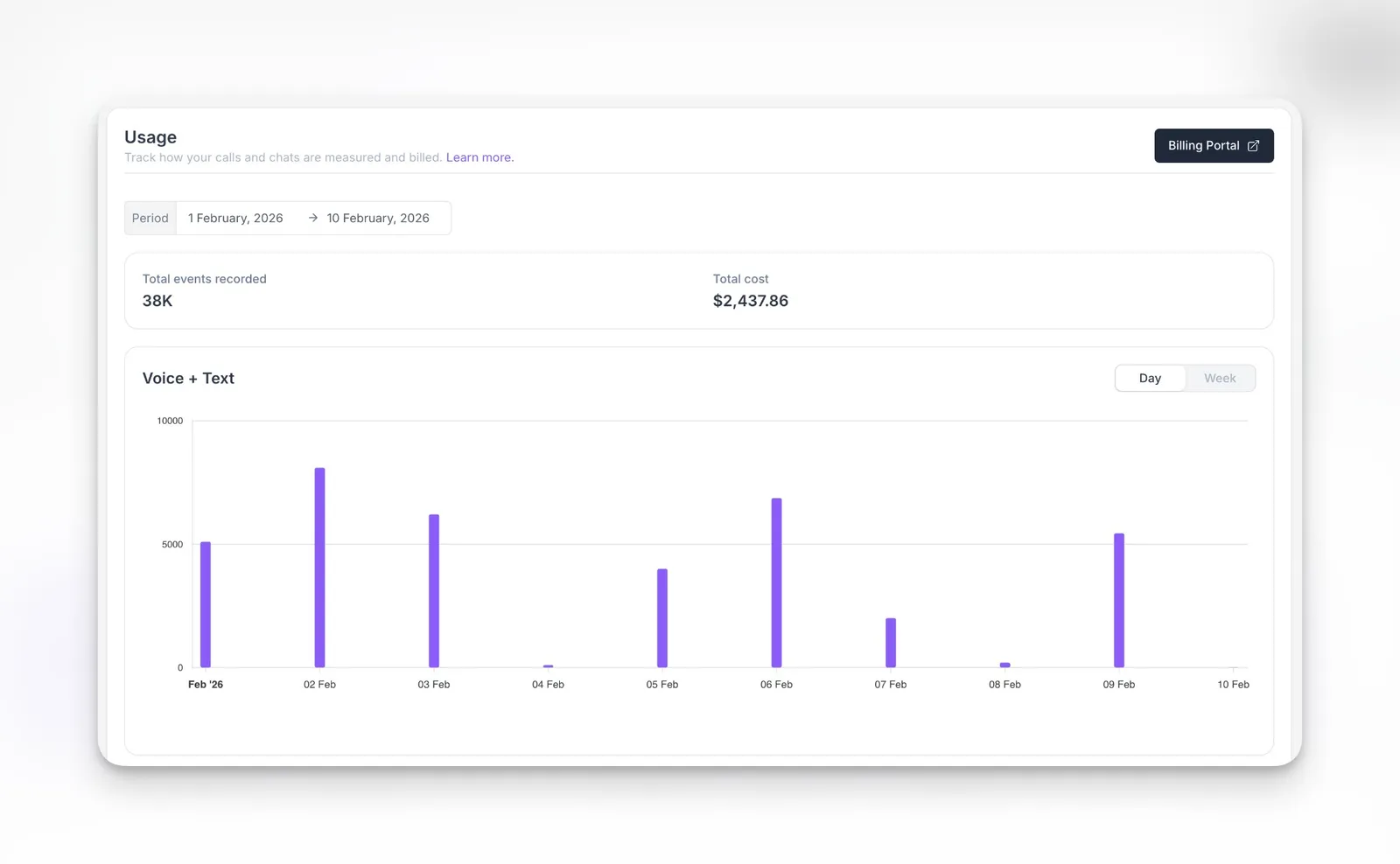 Usage dashboard: total events, total cost, and Voice + Text by date